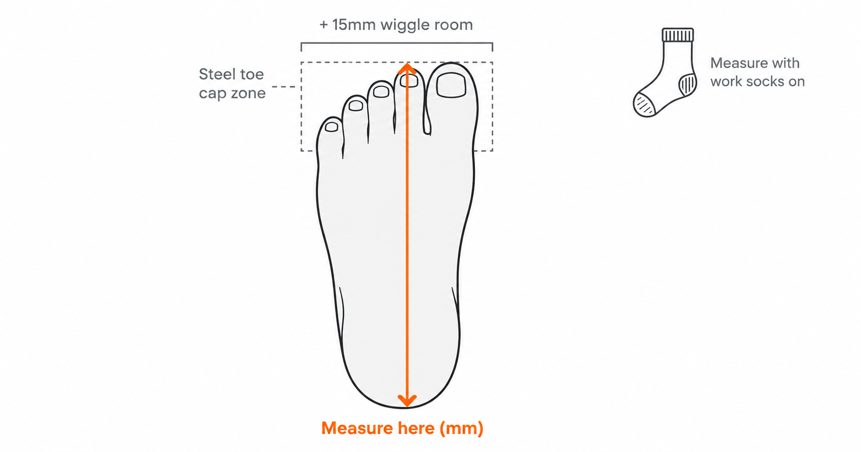 How to measure your foot for safety boots — measure heel to longest toe in mm, allow 15mm for steel toe cap zone